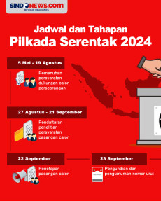 Jadwal dan Tahapan Pilkada...