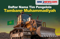 Daftar Nama Tim yang...