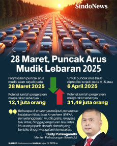 Diprediksi Puncak Arus...