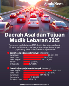 Daerah Asal dan Tujuan...