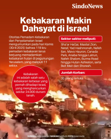 Kebakaran Makin Dahsyat...