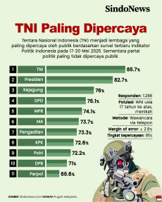 Kejaksaan, Institusi...
