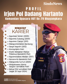 Profil Irjen Pol Dadang...