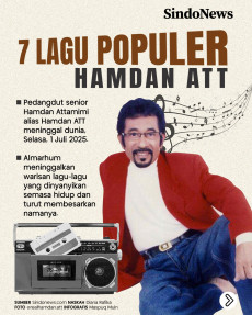 7 Lagu Populer Hamdan...