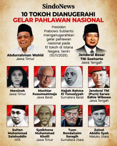 10 Tokoh Dianugerahi...