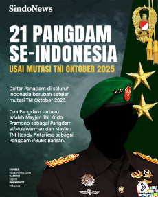 Daftar 21 Pangdam se-Indonesia...