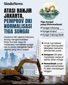 Atasi Banjir Jakarta,...