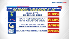 Menhub Umumkan Tak Larang...