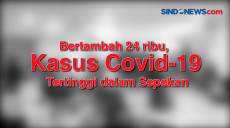 Bertambah 24 ribu, Kasus...