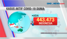 Kasus Covid-19 Meningkat,...
