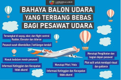 Membahayakan, Balon Udara Beterbangan di Jateng, DIY, dan Jatim