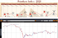 Cermati IHSG di November, Simak Prediksi Analis MNC Sekuritas!
