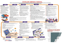 Percepatan Teknologi Dorong Transformasi Media Sosial