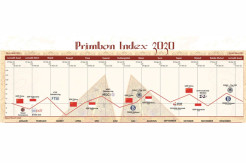 Analisa IHSG 2020 & Prediksi 2021 dari MNC Sekuritas, Simak di Aplikasi MNC Trade New!