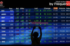 Biden Injeksi Stimulus USD1,9 Triliun, IHSG Diramal Naik ke 6.500