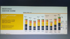 Investasi Sektor EBT Terus Meningkat