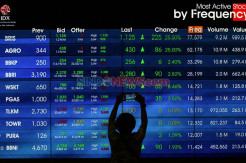 Kinerja Emiten Kuartal II Bisa Genjot IHSG ke Level 6.200