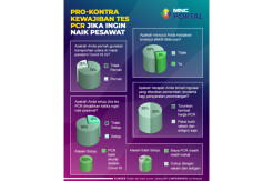 Tes PCR Jadi Syarat Wajib Naik Pesawat, Ini Tanggapan Masyarakat
