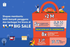 Penjualan Produk UMKM...