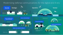 Nokia Bangun Jaringan Antidrone di Perbatasan  Finlandia