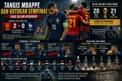 Tangis Mbappe dan Kutukan Semifinal yang Belum Berakhir