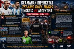 Keamanan Diperketat Jelang Duel Panas Inggris vs Argentina