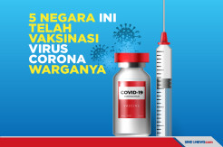 5 Negara yang Telah Kasih Vaksin Virus Corona kepada Warganya
