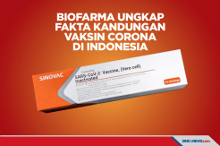Kandungan Vaksin Corona di Indonesia Diungkap Biofarma
