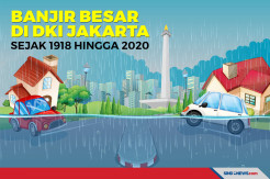 Riwayat Banjir Besar di DKI Jakarta Sejak 1918 Hingga 2020