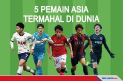 5 Pesepak Bola Asia Termahal di Dunia, Jepang Mendominasi
