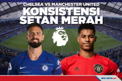 Chelsea vs Manchester United: Uji Konsistensi Setan Merah
