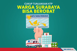 Keren! Cukup Tunjukkan KTP, Warga Surabaya Bisa Berobat