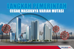 Langkah Pemerintah Cegah Masuknya Varian Mutasi Covid-19