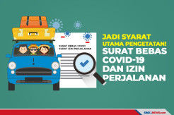 Syarat Utama Pengetatan, Surat Bebas Covid-19 dan Izin Perjalanan