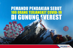 Seratus Orang Terjangkit Covid-19 di Gunung Everest
