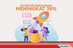 Kurang dari Tiga Tahun, Jumlah Investor Reksa Dana Meningkat 39%
