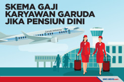 Skema Pembayaran Gaji Jika Karyawan Garuda Pensiun Dini