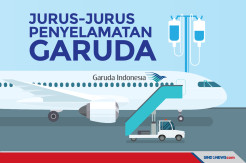 Jurus-Jurus Penyelamatan Garuda dari Tindihan Utang