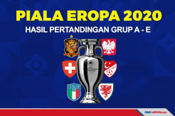 Hasil Piala Eropa 2020: Wales Temani Italia ke Babak 16 Besar