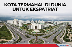 Inilah Daftar Kota Termahal di Dunia Bagi Para Ekspatriat