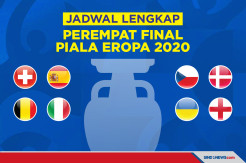 Jadwal Lengkap 8 Tim Lolos ke Perempat Final Piala Eropa 2020