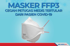 Masker FFP3, Cegah Penularan Virus dari Pasien COVID-19