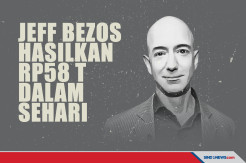 Orang Terkaya Dunia Jeff Bezos Hasilkan Rp58 Triliun dalam Sehari