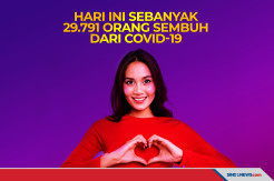 Hari Ini Sebanyak 29.791 Orang Sembuh dari Covid-19