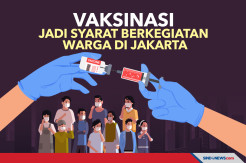Vaksinasi Jadi Syarat Berkegiatan Warga di Jakarta