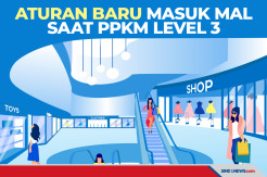 Aturan Masuk Mal dan Pusat Perbelanjaan Terbaru saat PPKM Level 3