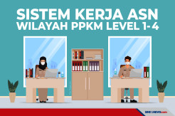 Berubah Lagi, Begini Aturan Terbaru Sistem Kerja ASN