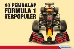 Max Verstappen Jadi Pembalap Paling Populer Versi Survei F1