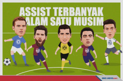 5 Pemain dengan Assist Terbanyak dalam Satu Musim