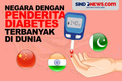 Negara dengan Penderita Diabetes Terbanyak di Dunia